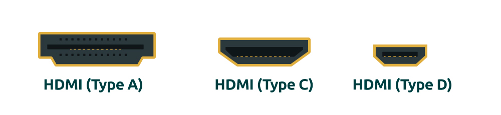 absorberende øretelefon Katastrofe Hvad er HDMI? | Hvilke typer HDMI findes der? | Refurbs IT-ordbog