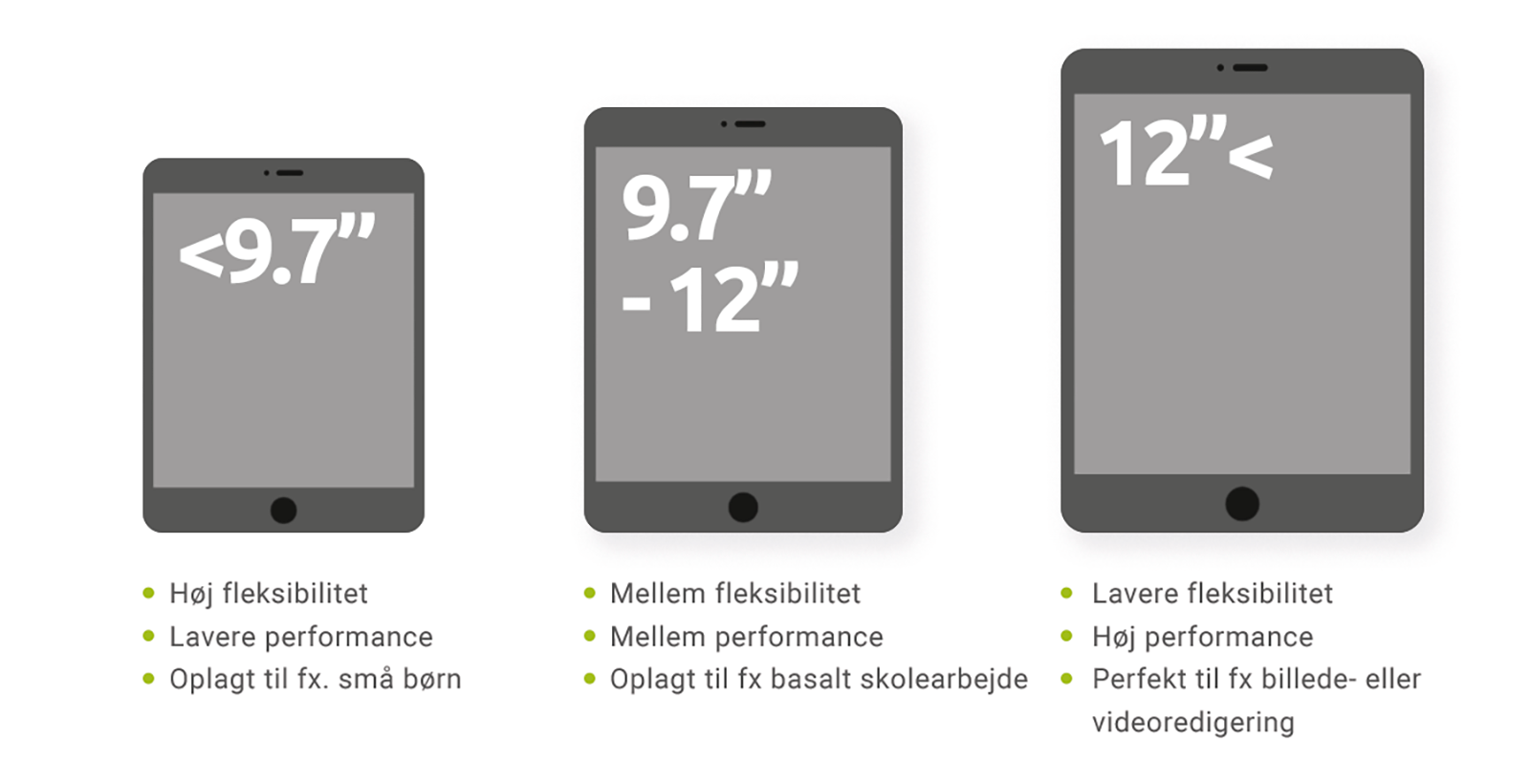 Hvilken størrelse tablet skal jeg vælge??Width=1200